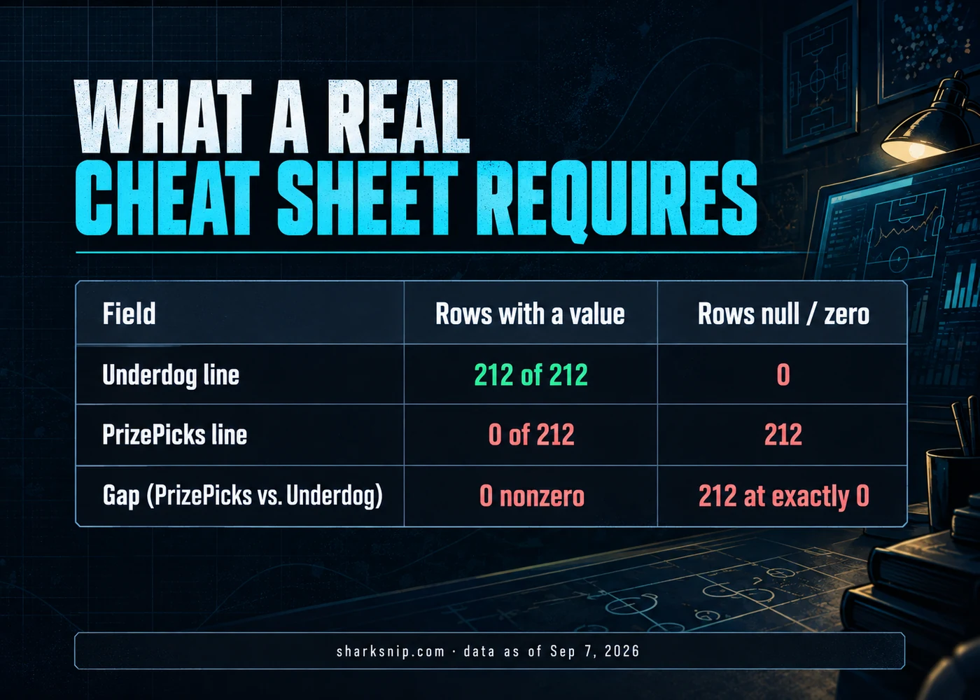 What a real cheat sheet requires