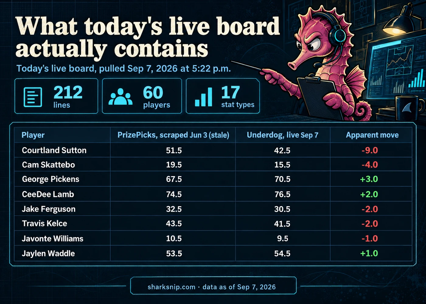 What today's live board actually contains