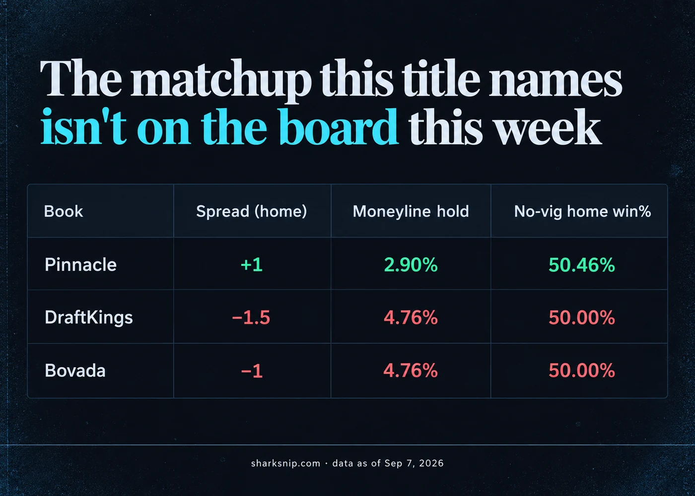 The matchup this title names isn't on the board this week