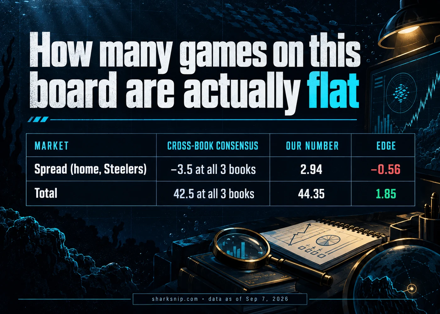How many games on this board are actually flat