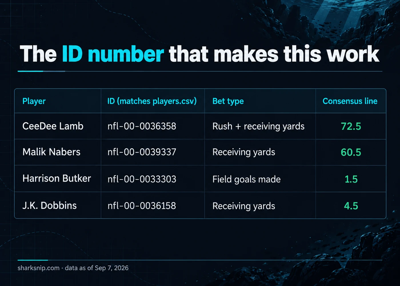 The ID number that makes this work
