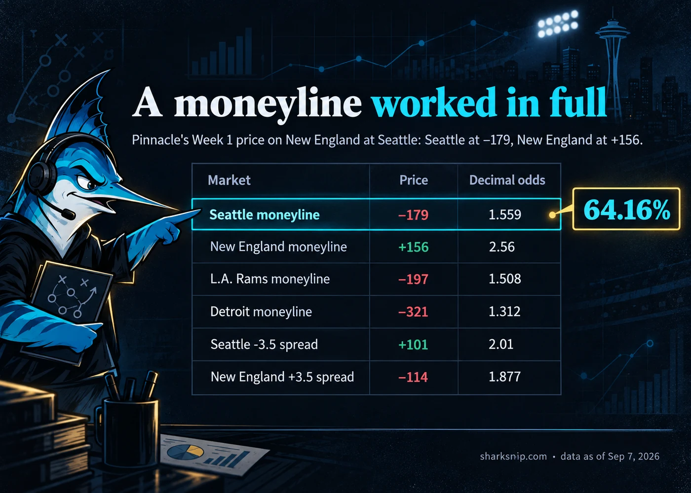 A moneyline worked in full