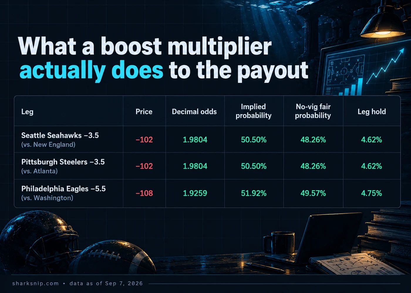 What a boost multiplier actually does to the payout