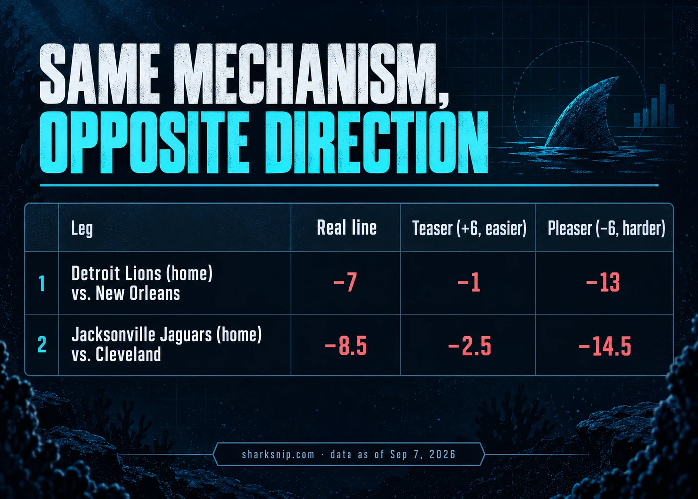 Same mechanism, opposite direction