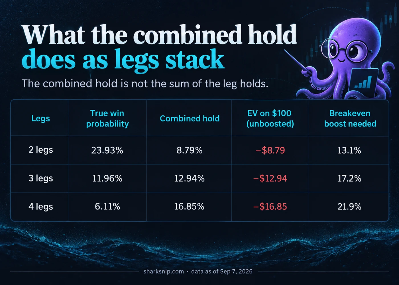 What the combined hold does as legs stack