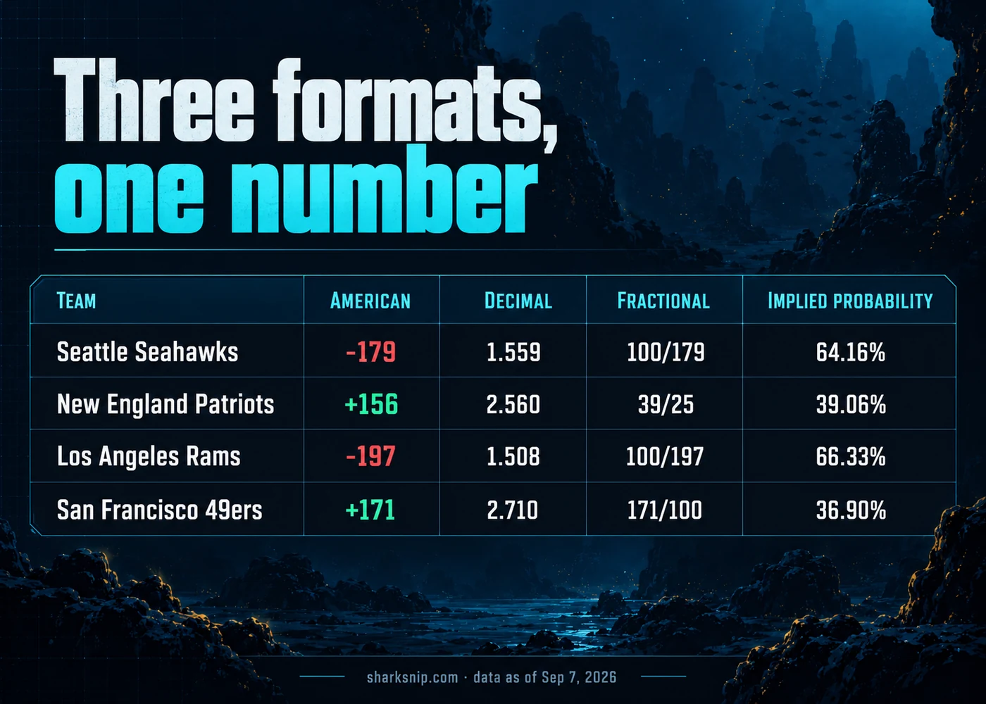 Three formats, one number