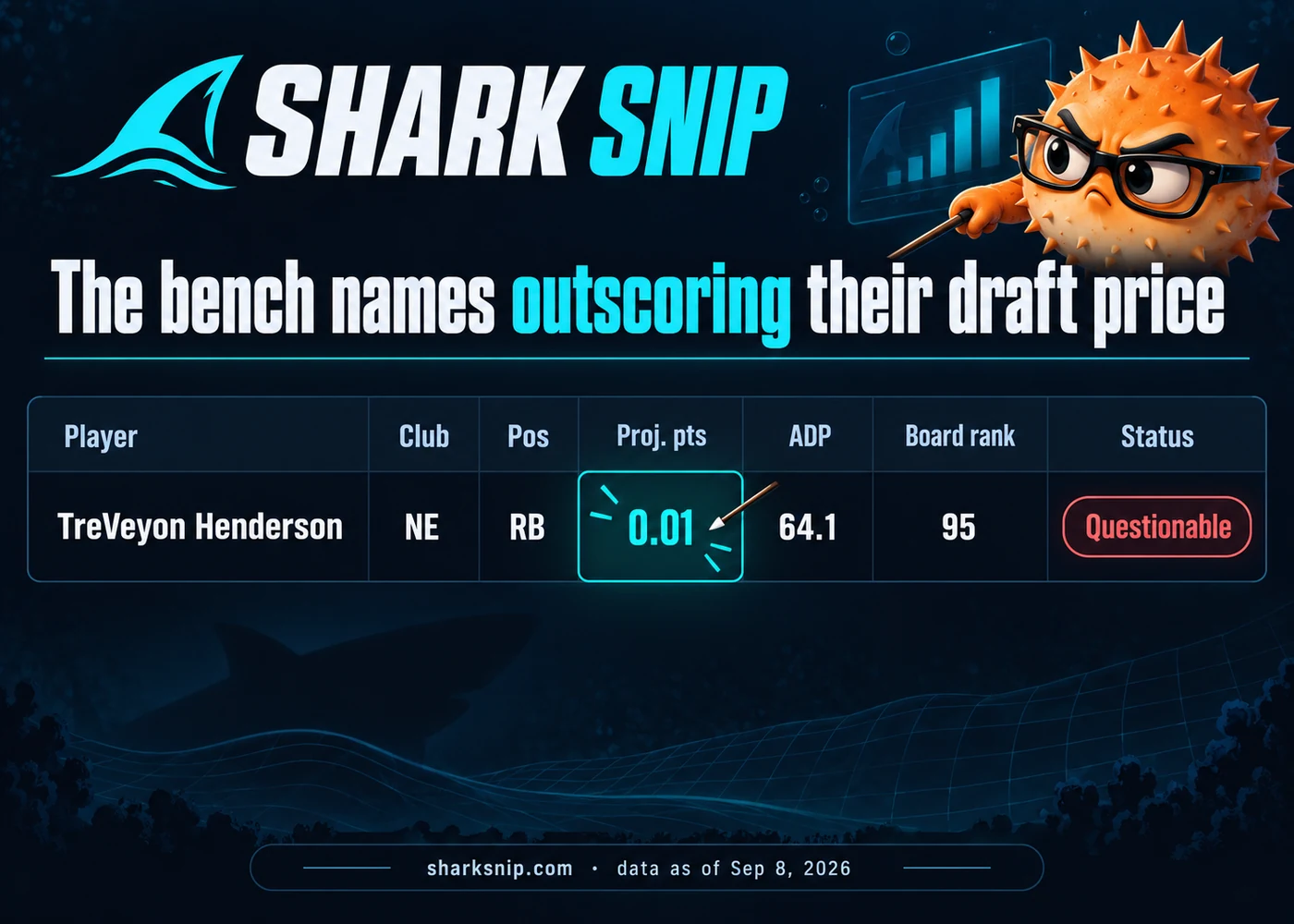 The bench names outscoring their draft price
