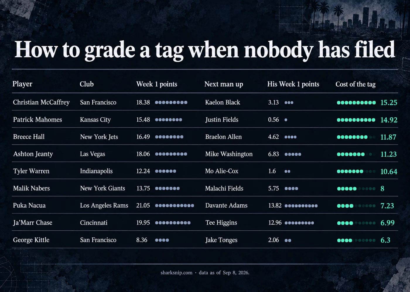 How to grade a tag when nobody has filed