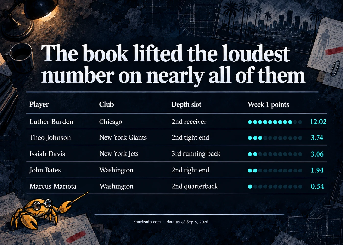 The book lifted the loudest number on nearly all of them
