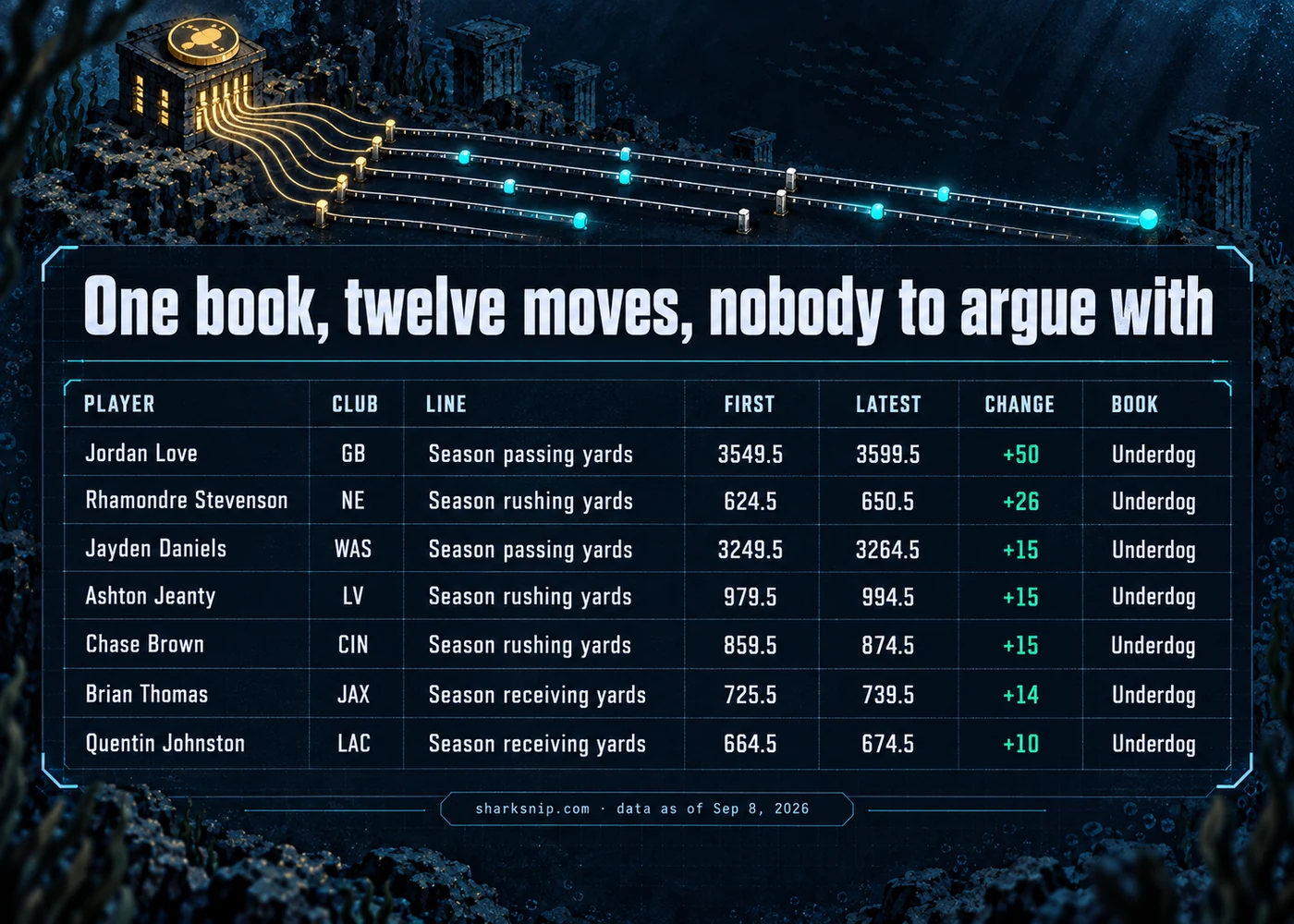 One book, twelve moves, nobody to argue with