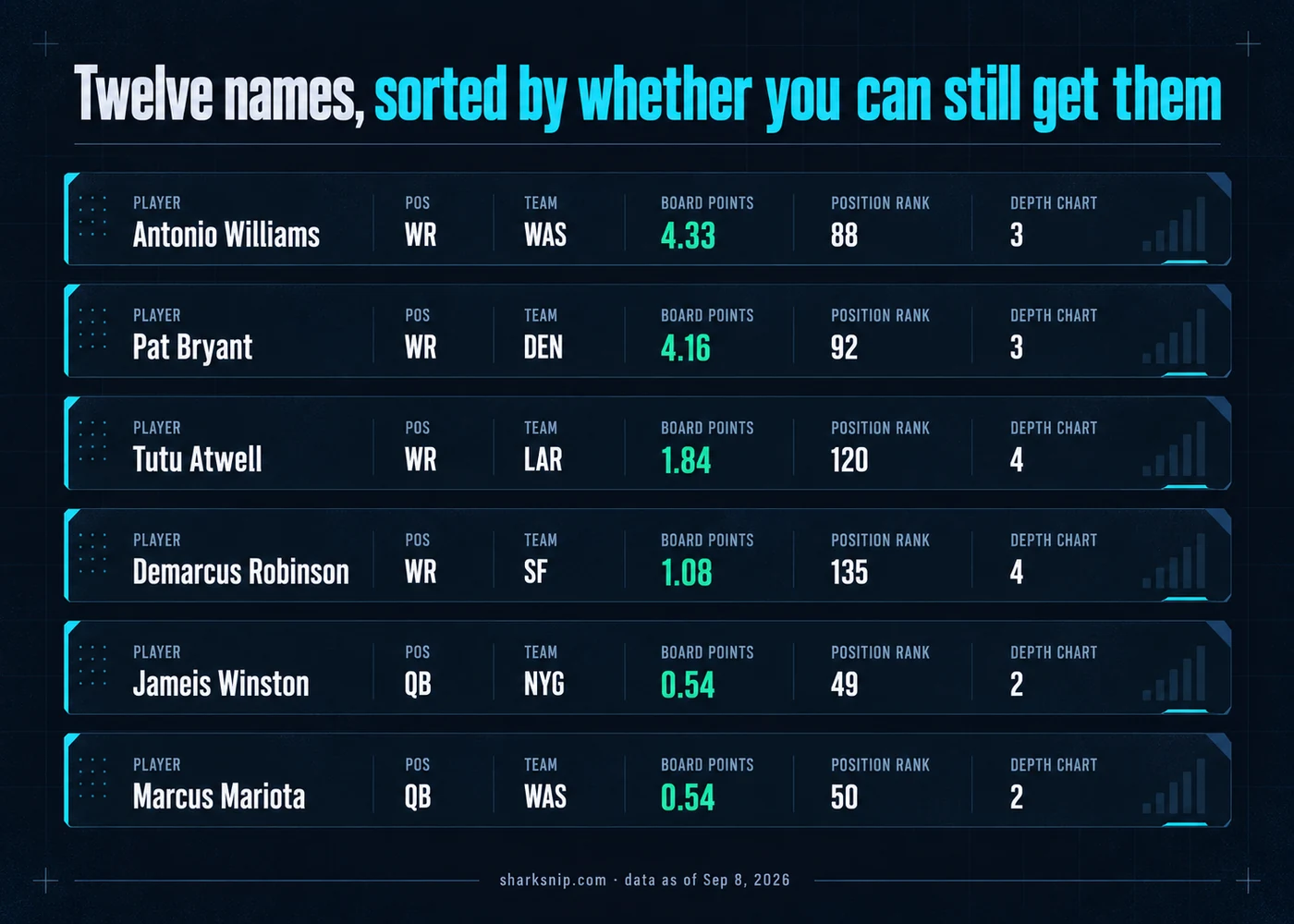 Twelve names, sorted by whether you can still get them