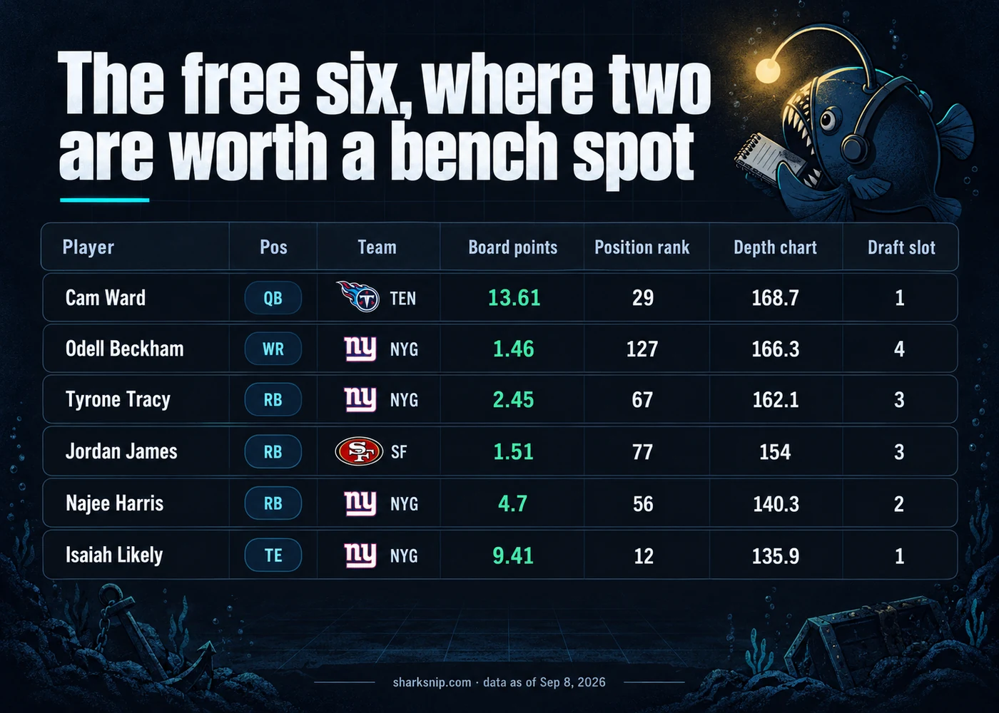 The free six, where two are worth a bench spot