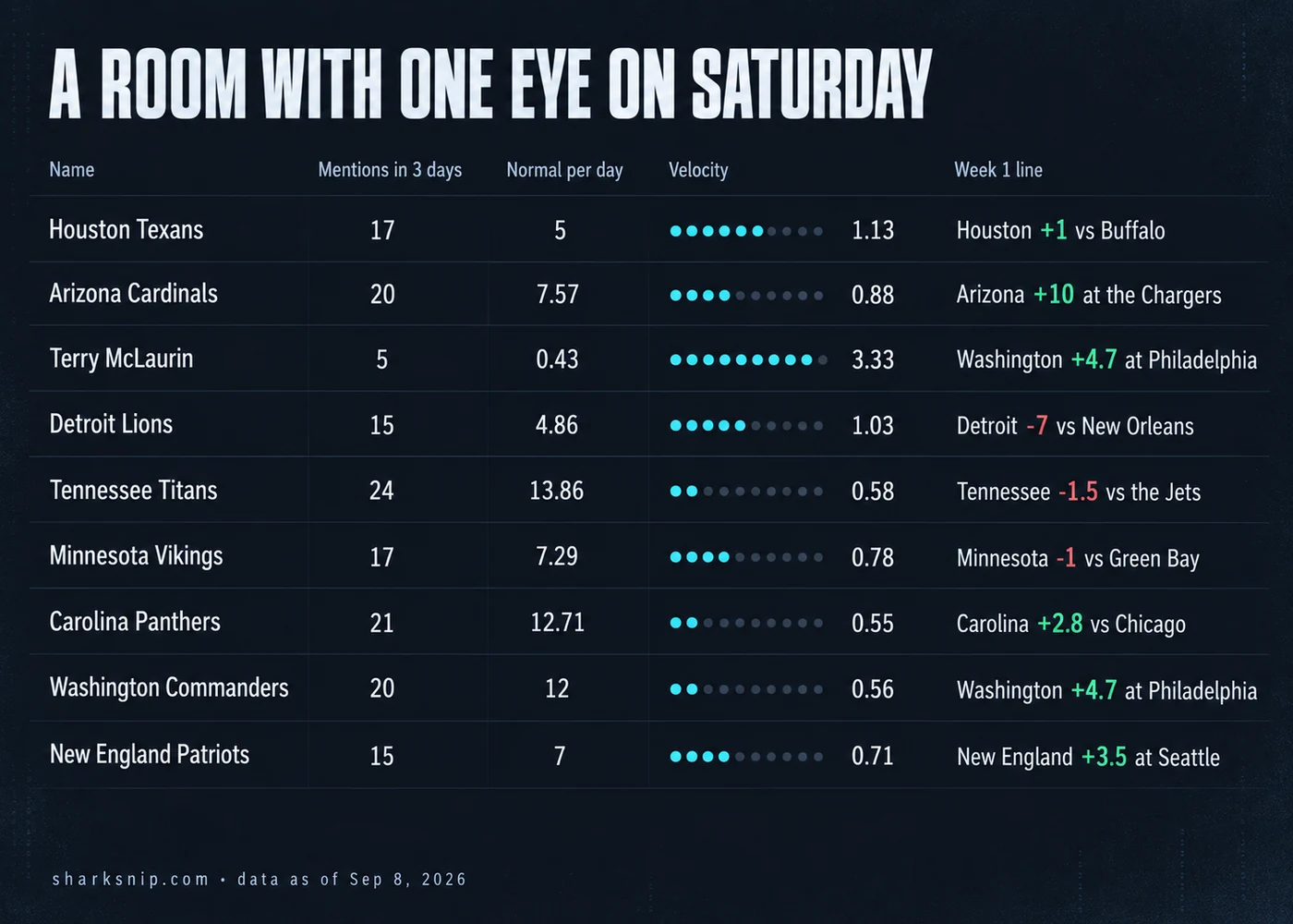 A room with one eye on Saturday