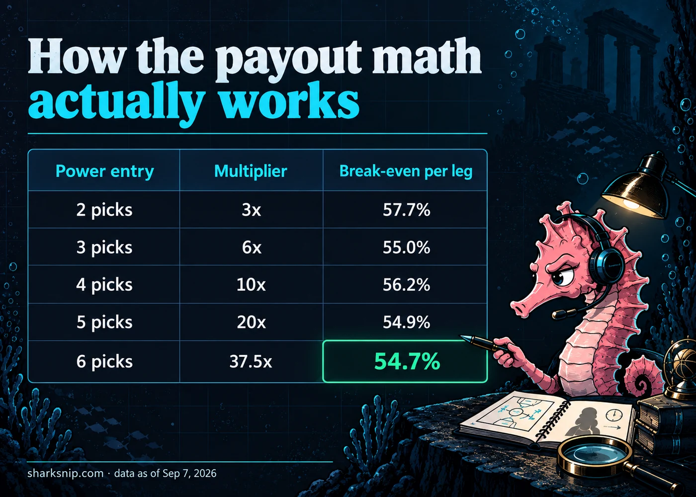 How the payout math actually works